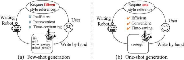 Figure 1 for One-Shot Diffusion Mimicker for Handwritten Text Generation