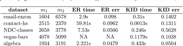 Figure 4 for Efficient Sparsification of Simplicial Complexes via Local Densities of States