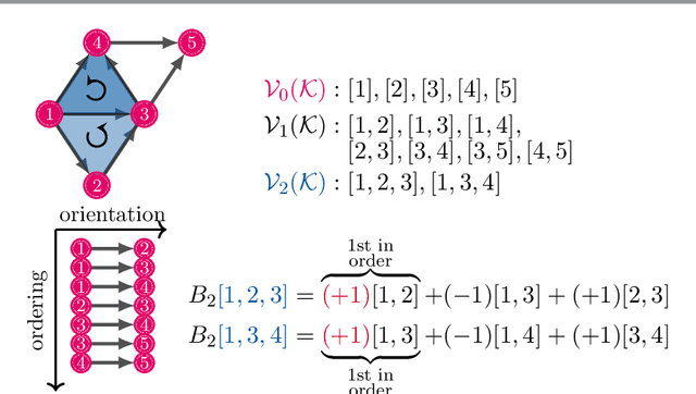 Figure 3 for Efficient Sparsification of Simplicial Complexes via Local Densities of States