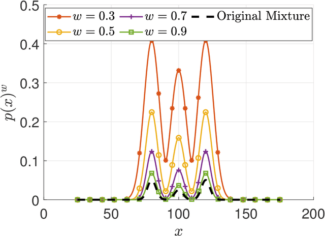 Figure 1 for On Pooling-Based Track Fusion Strategies : Harmonic Mean Density