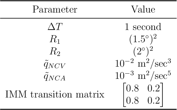 Figure 4 for On Pooling-Based Track Fusion Strategies : Harmonic Mean Density