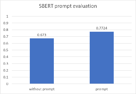 Figure 3 for WC-SBERT: Zero-Shot Text Classification via SBERT with Self-Training for Wikipedia Categories