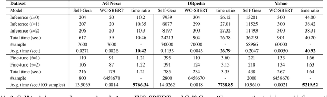 Figure 4 for WC-SBERT: Zero-Shot Text Classification via SBERT with Self-Training for Wikipedia Categories