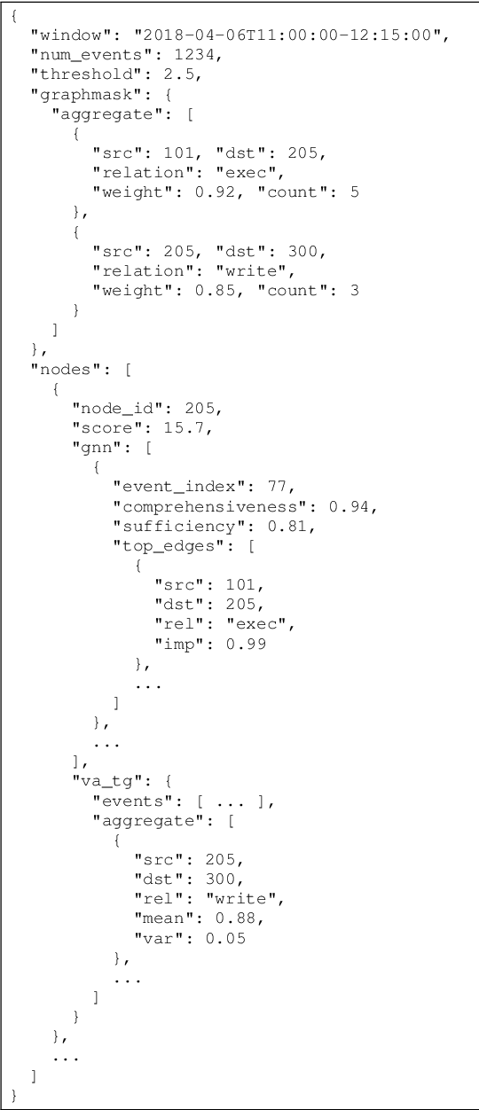 Figure 3 for PROVEX: Enhancing SOC Analyst Trust with Explainable Provenance-Based IDS