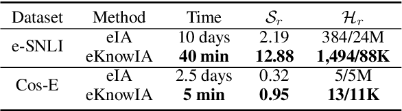 Figure 2 for KNOW How to Make Up Your Mind! Adversarially Detecting and Alleviating Inconsistencies in Natural Language Explanations
