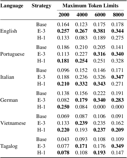 Figure 2 for Multilingual Test-Time Scaling via Initial Thought Transfer