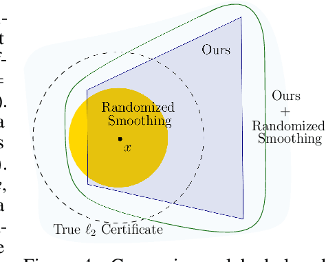 Figure 4 for Adversarial Examples Might be Avoidable: The Role of Data Concentration in Adversarial Robustness