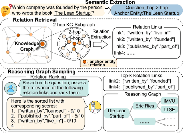 Figure 3 for LightPROF: A Lightweight Reasoning Framework for Large Language Model on Knowledge Graph