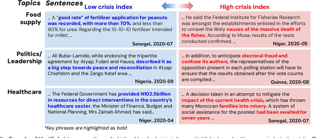 Figure 2 for HungerGist: An Interpretable Predictive Model for Food Insecurity