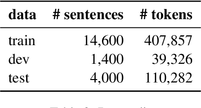Figure 4 for HausaNLP at SemEval-2023 Task 10: Transfer Learning, Synthetic Data and Side-Information for Multi-Level Sexism Classification