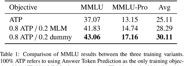 Figure 2 for It's All in The [MASK]: Simple Instruction-Tuning Enables BERT-like Masked Language Models As Generative Classifiers