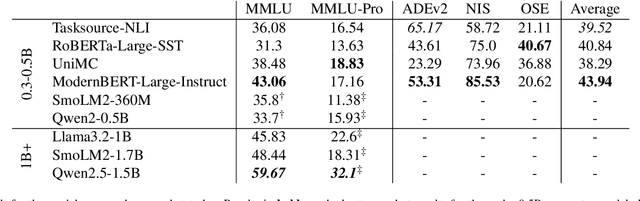 Figure 4 for It's All in The [MASK]: Simple Instruction-Tuning Enables BERT-like Masked Language Models As Generative Classifiers