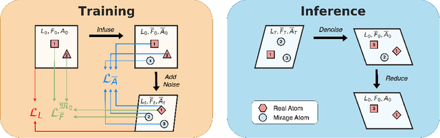 Figure 1 for MiAD: Mirage Atom Diffusion for De Novo Crystal Generation