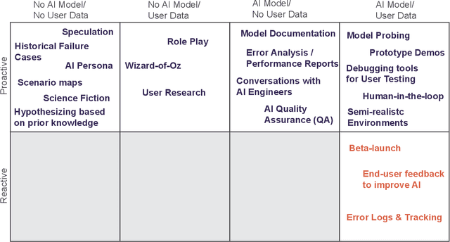 Figure 2 for fAIlureNotes: Supporting Designers in Understanding the Limits of AI Models for Computer Vision Tasks