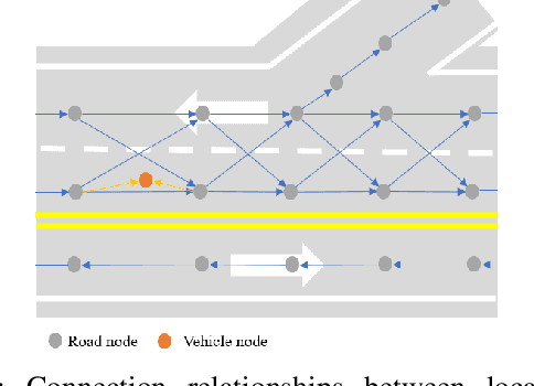 Figure 3 for Dynamically Local-Enhancement Planner for Large-Scale Autonomous Driving