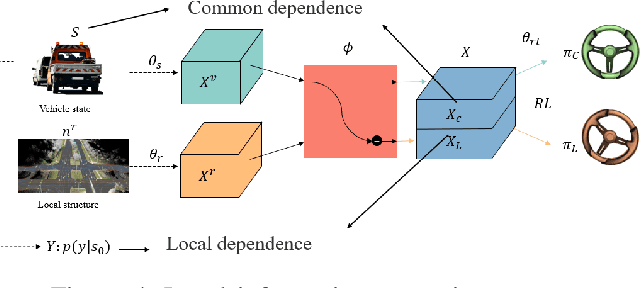 Figure 4 for Dynamically Local-Enhancement Planner for Large-Scale Autonomous Driving