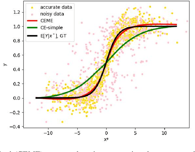 Figure 1 for Identifiable causal inference with noisy treatment and no side information