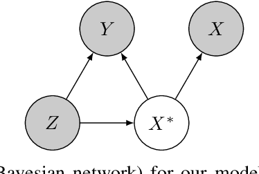 Figure 3 for Identifiable causal inference with noisy treatment and no side information