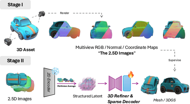 Figure 3 for Advancing high-fidelity 3D and Texture Generation with 2.5D latents