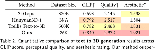 Figure 4 for Advancing high-fidelity 3D and Texture Generation with 2.5D latents