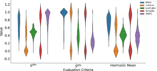 Figure 3 for Bayesian Reconstruction and Differential Testing of Excised mRNA
