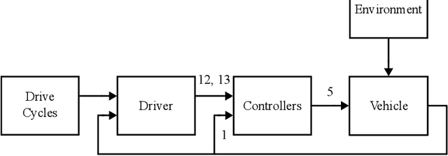 Figure 2 for A Dataset for Evaluating Online Anomaly Detection Approaches for Discrete Multivariate Time Series