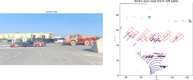 Figure 1 for AdaptiveShape: Solving Shape Variability for 3D Object Detection with Geometry Aware Anchor Distributions