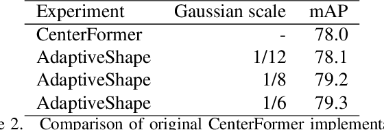 Figure 4 for AdaptiveShape: Solving Shape Variability for 3D Object Detection with Geometry Aware Anchor Distributions