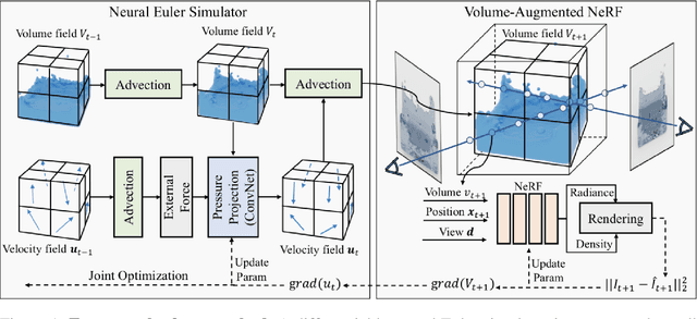 Figure 1 for Inferring Fluid Dynamics via Inverse Rendering