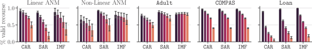 Figure 2 for Time Can Invalidate Algorithmic Recourse