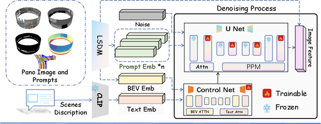 Figure 2 for Hallucinating 360°: Panoramic Street-View Generation via Local Scenes Diffusion and Probabilistic Prompting