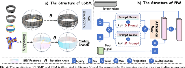 Figure 3 for Hallucinating 360°: Panoramic Street-View Generation via Local Scenes Diffusion and Probabilistic Prompting