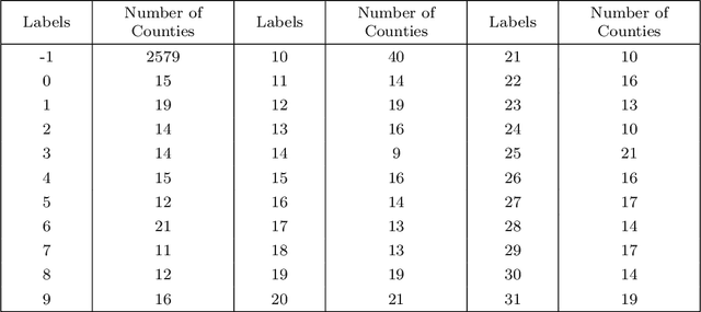 Figure 4 for Clustering US Counties to Find Patterns Related to the COVID-19 Pandemic