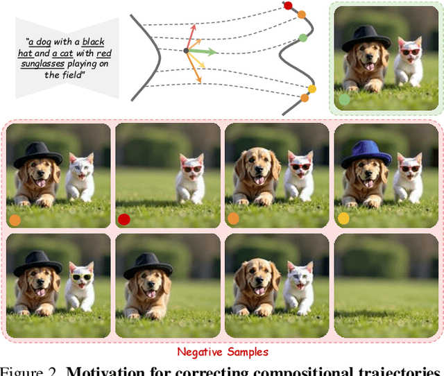 Figure 2 for AgentComp: From Agentic Reasoning to Compositional Mastery in Text-to-Image Models