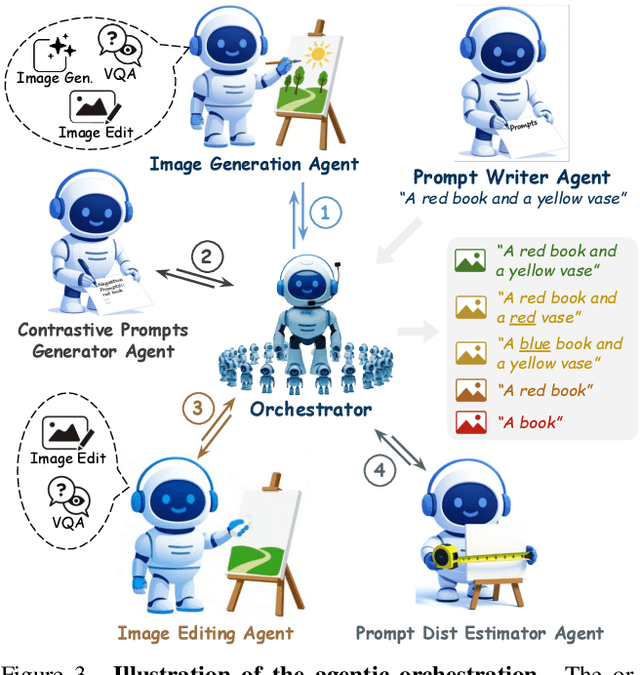 Figure 4 for AgentComp: From Agentic Reasoning to Compositional Mastery in Text-to-Image Models