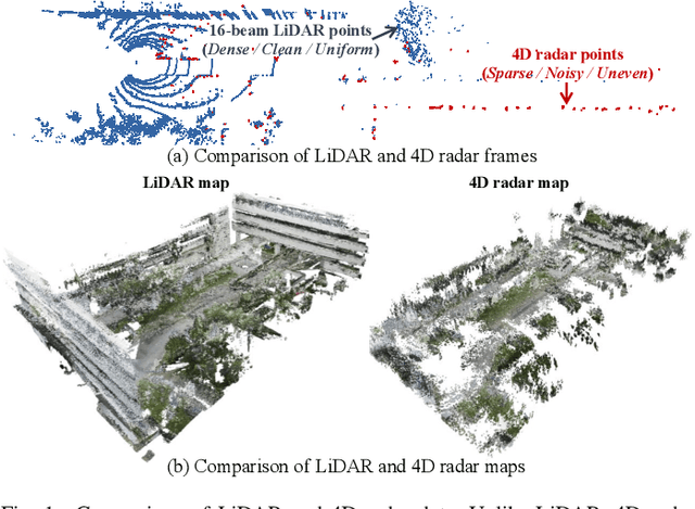 Figure 1 for Super4DR: 4D Radar-centric Self-supervised Odometry and Gaussian-based Map Optimization