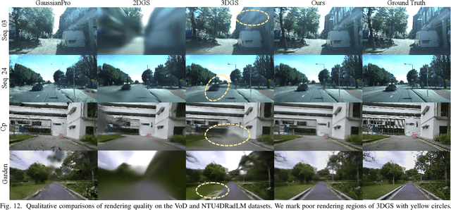 Figure 4 for Super4DR: 4D Radar-centric Self-supervised Odometry and Gaussian-based Map Optimization