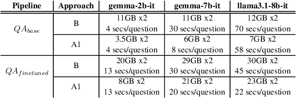 Figure 4 for Long-context Non-factoid Question Answering in Indic Languages