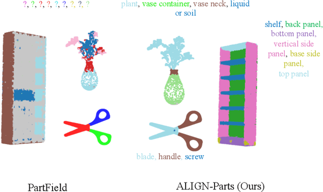 Figure 2 for Name That Part: 3D Part Segmentation and Naming