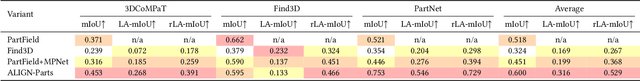 Figure 3 for Name That Part: 3D Part Segmentation and Naming