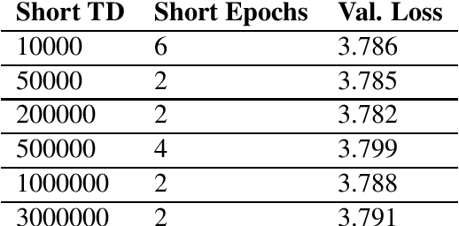 Figure 1 for Sentence Level Curriculum Learning for Improved Neural Conversational Models