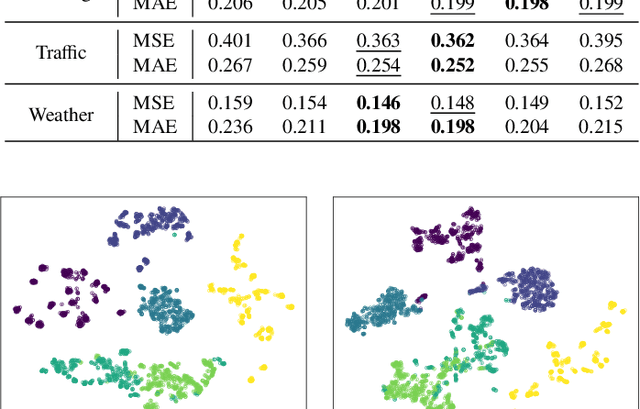 Figure 2 for FusAD: Time-Frequency Fusion with Adaptive Denoising for General Time Series Analysis