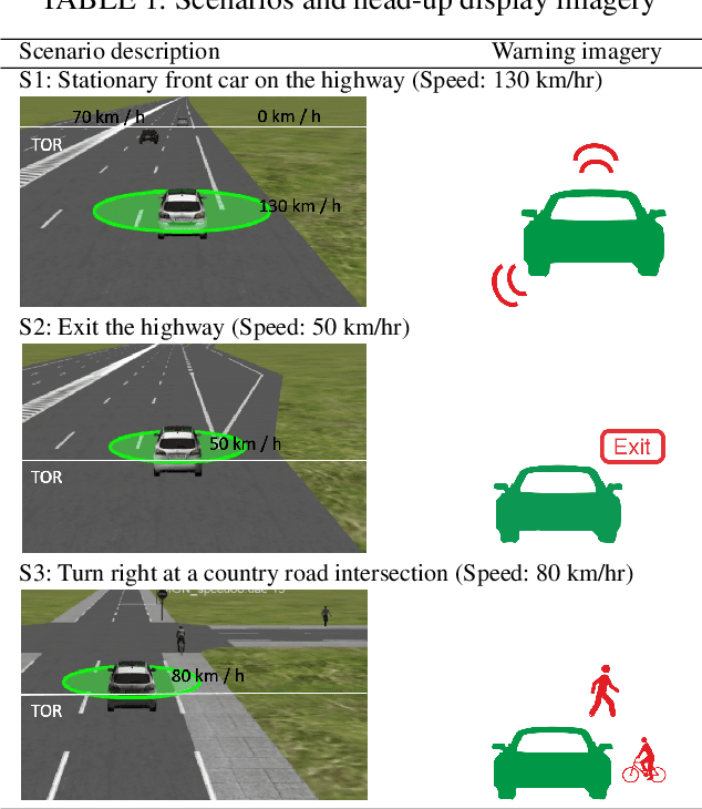 Figure 2 for A quantitative model of takeover request time budget for conditionally automated driving
