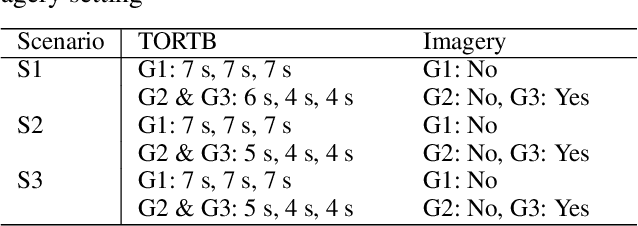 Figure 4 for A quantitative model of takeover request time budget for conditionally automated driving