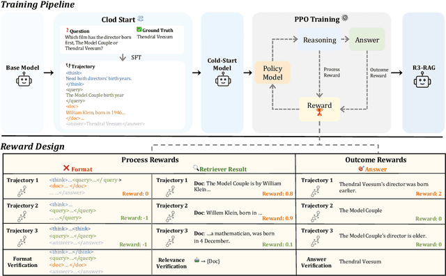 Figure 3 for R3-RAG: Learning Step-by-Step Reasoning and Retrieval for LLMs via Reinforcement Learning
