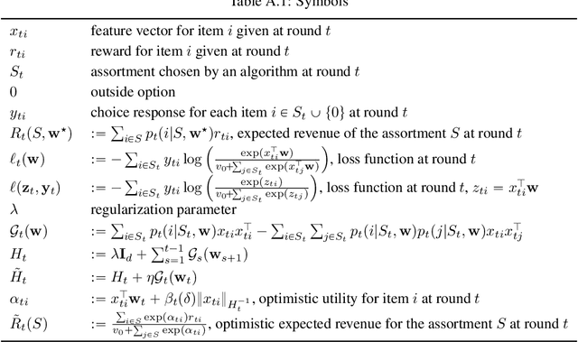 Figure 3 for Nearly Minimax Optimal Regret for Multinomial Logistic Bandit