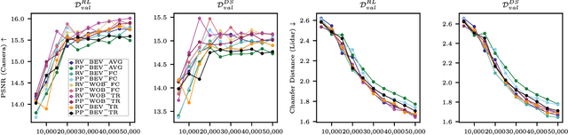 Figure 3 for MUVO: A Multimodal Generative World Model for Autonomous Driving with Geometric Representations