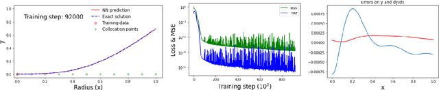 Figure 4 for Solving higher-order Lane-Emden-Fowler type equations using physics-informed neural networks: benchmark tests comparing soft and hard constraints