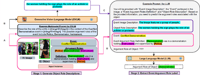Figure 3 for GenEARL: A Training-Free Generative Framework for Multimodal Event Argument Role Labeling