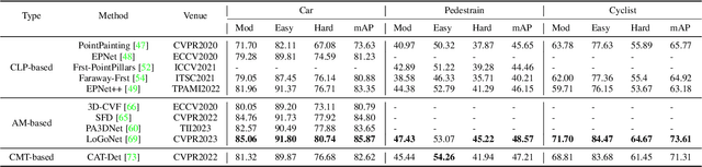 Figure 2 for Recent Advances in Multi-modal 3D Scene Understanding: A Comprehensive Survey and Evaluation